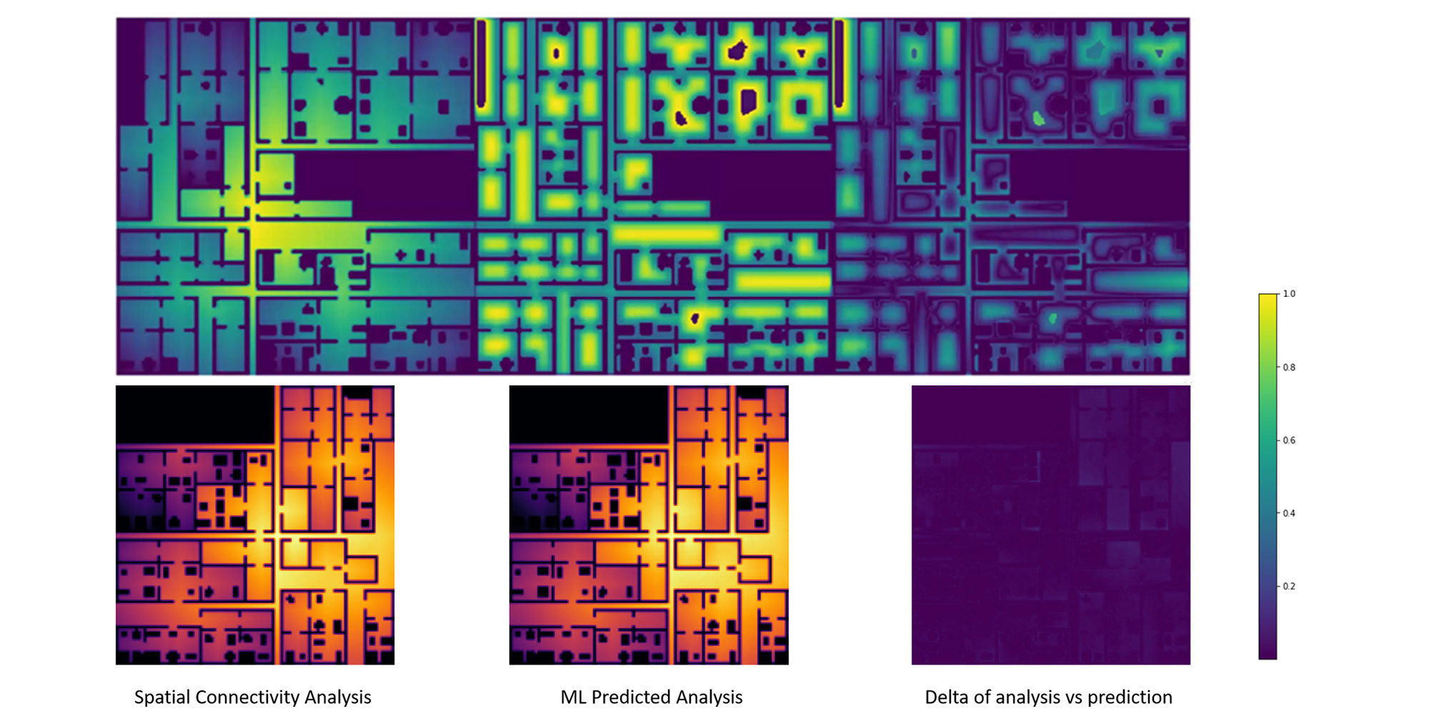 Spatial and Visual Connectivity
