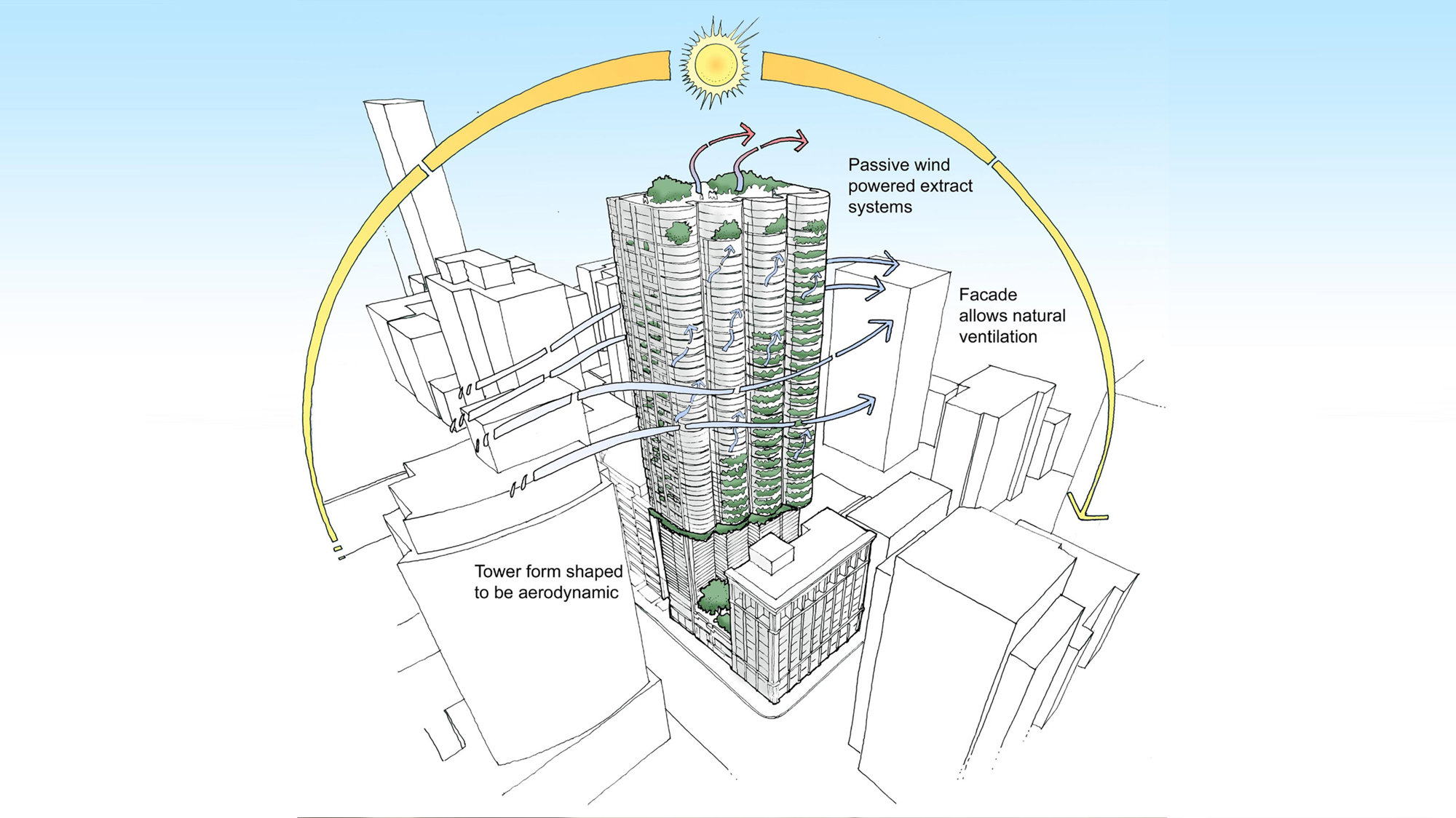 Foster And Partners New Mixed-use Tower Approved By Vancouver City Council
