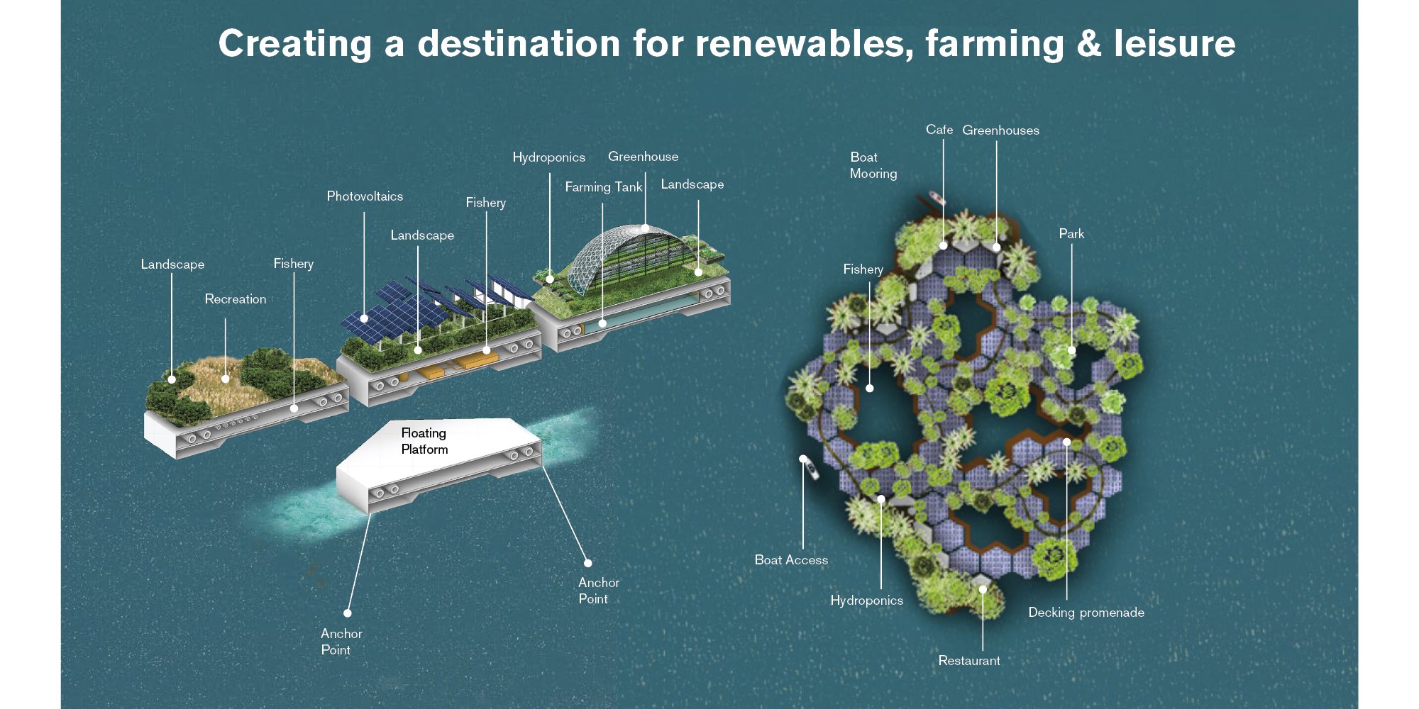 Foster + Partners Presents Future-resilient Masterplan For Gaafaru Island In The Maldives
