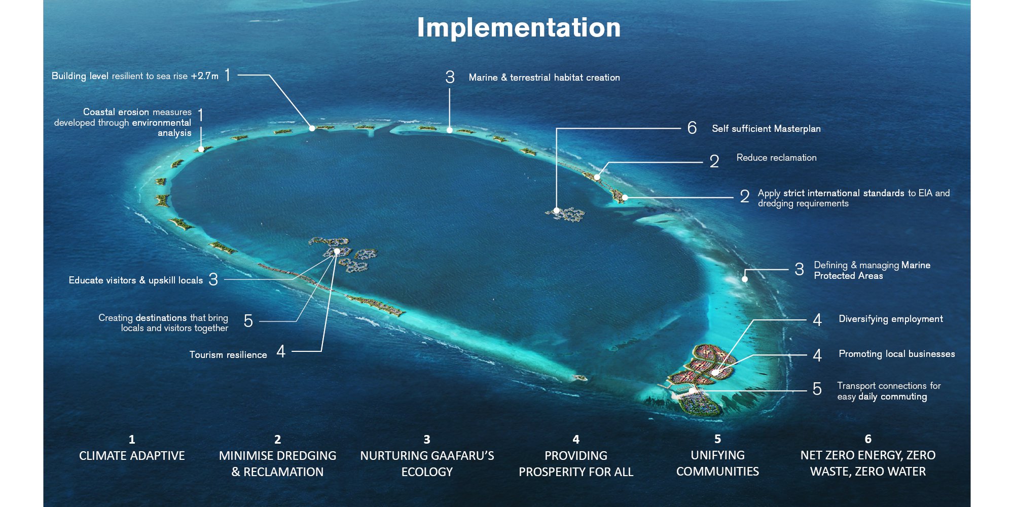Foster + Partners Presents Future-resilient Masterplan For Gaafaru Island In The Maldives