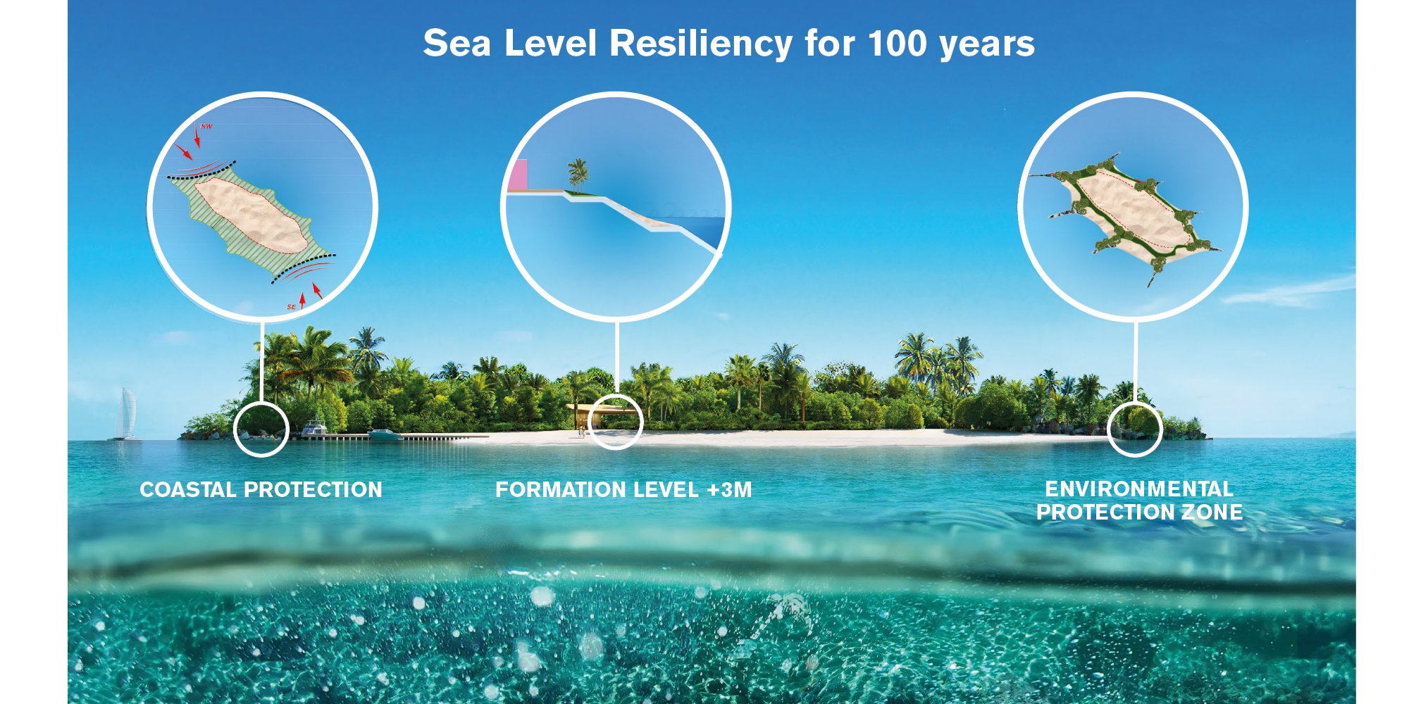 Foster + Partners Presents Future-resilient Masterplan For Gaafaru Island In The Maldives