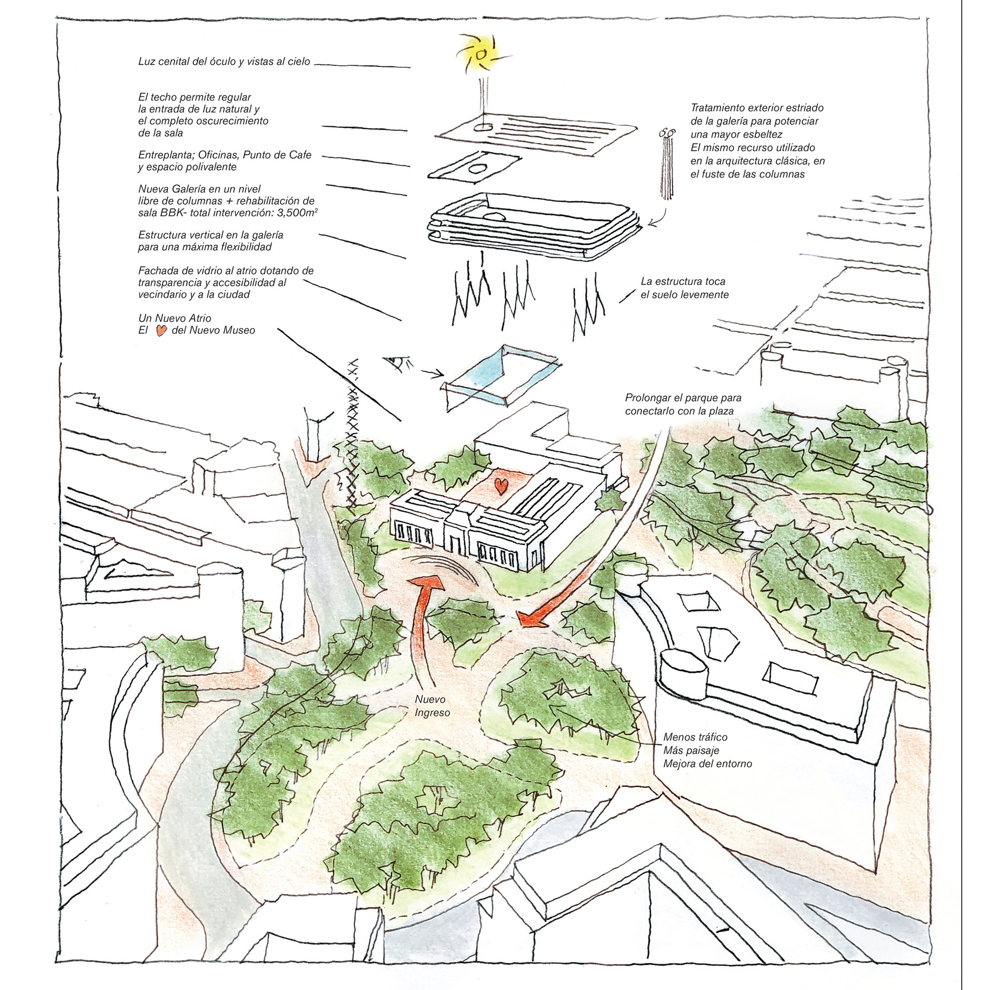 Bilbao Fine Arts Museum Breaks Ground