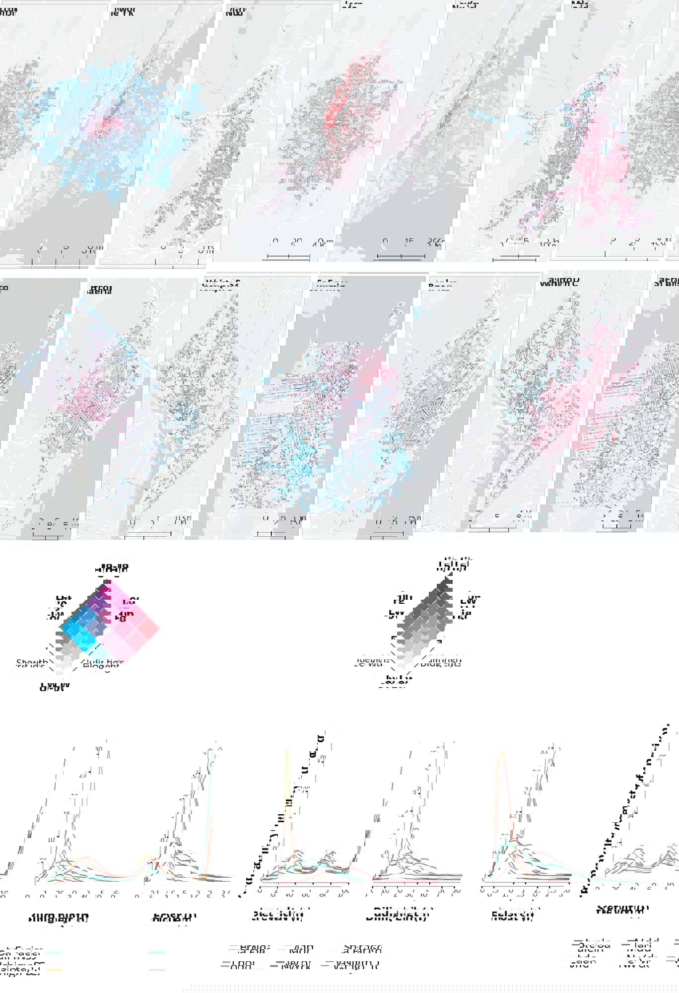 Science Of Urban Form