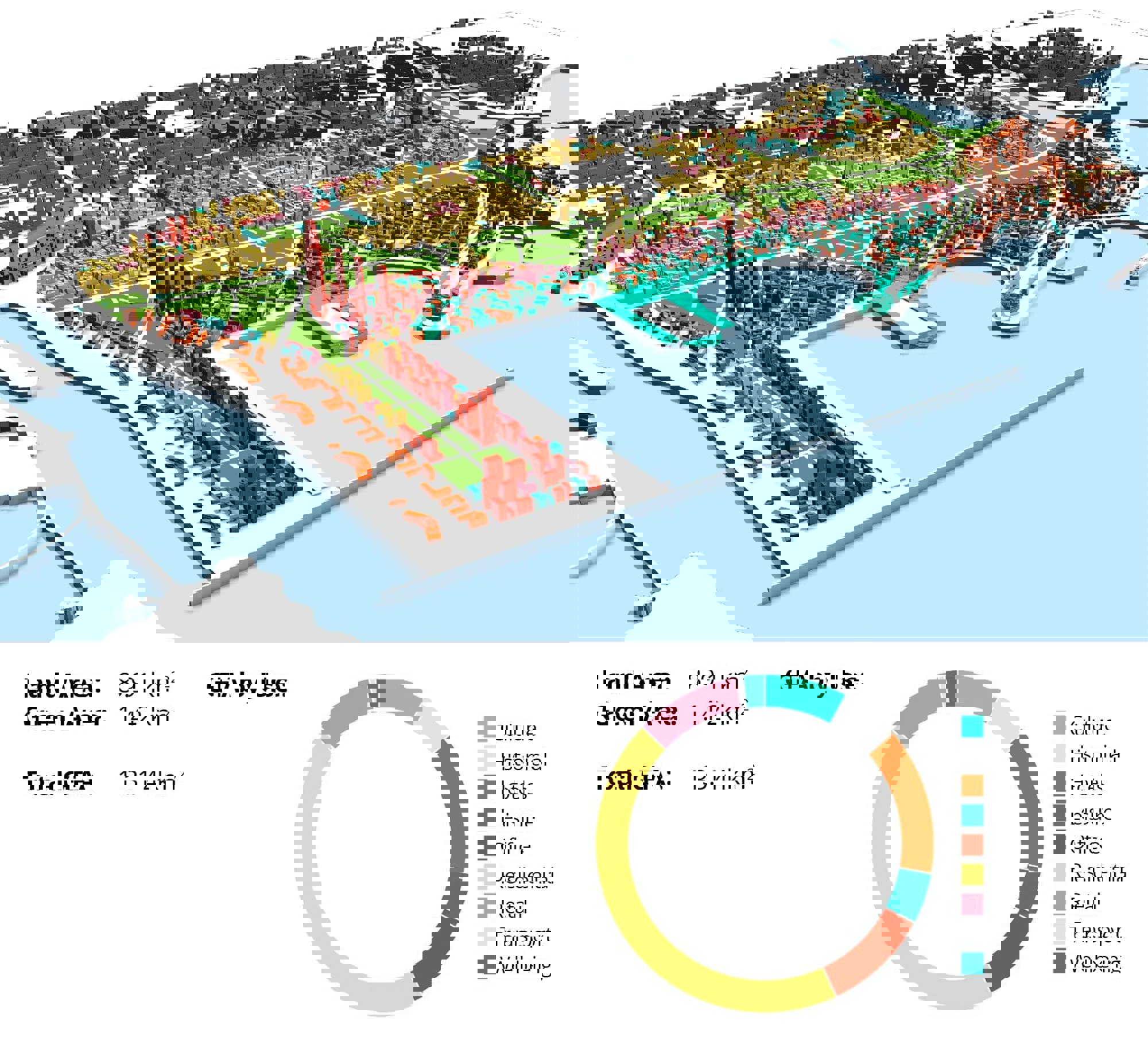 Science Of Urban Form